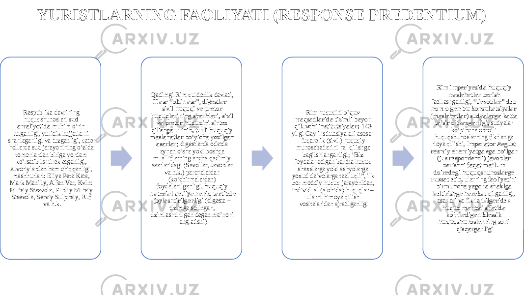 YURISTLARNING FAOLIYATI (RESPONSE PREDENTIUM) Respublika davrining huquqshunoslari sud amaliyotida muhim o’rin tutganligi, yuridik hujjatlarni shahlaganligi va tuzganligi, qator hollarda sud jarayonining o’zida tomonlardan biriga yordam ko’rsatib ishtirok etganligi, suvoriylardan ham chiqqanligi, mashhurlari: Eliya Peta Kata, Mark Maniliy, Alfen Var, Kvint Mutsiy Stsevola, Publiy Mutsiy Stsevola, Serviy Sulpitsiy, Ruf va h.k. Qadimgi Rim quldorlik davlati, II asr “oltin asr”, digestlar – sivil huquqi va pretor huquqlarining sharhlari, sivil va pretor huquqini sintez qilishga urinib, turli huquqiy maslahatlar bo’yicha yozilgan asarlar; digestlarda odatda aynan o’sha yoki boshqa mualliflarning ancha qadimiy asarlaridagi (Savollar, Javoblar va h.k.) parchalardan (ko’chirmalardan) foydalanilganligi, huquqiy material qat’iyan aniq tartibda joylashtirilganligi (digesta – tizimga solingan, tizimlashtirilgan degan ma’noni anglatishi) Rim huquqini o’quv maqsadlarida tizimli bayon qiluvchi institutsiyalar; 143- yilgi Gay institutsiyalari asosan fuqarolik (sivil) huquqiy munosabatlarini hal qilishga bag’ishlanganligi; “Biz foydalanadigan barcha huquq shaxslarga yoki ashyolarga yoxud da’volarga taalluqli”, ilk bor moddiy huquq jarayonidan, individual (alohida) huquqlar – ularni himoya qilish vositalaridan ajratilganligi Rim imperiyasida huquqiy maslahatlar berish faollashganligi, “Javoblar” deb nom olgan bu konsultatsiyalar (maslahatlar) sudyalarga katta ta’sir o’tkazganligi, sudyalar ko’pincha obro’li huquqshunoslarning fikrlariga rioya qilishi, Imperator Avgust rasmiy ahamiyatga ega bo’lgan (jus respondendi) javoblar berishni faqat ma’lum doiradagi huquqshunoslarga ruxsat etib, ularning faoliyatini birmuncha yagona shaklga keltirishga harakat qilganligi, asarlari va fikrlari ilgaridek huquq manbai sifatida ko’riladigan klassik huquqshunoslarning soni qisqarganligi 