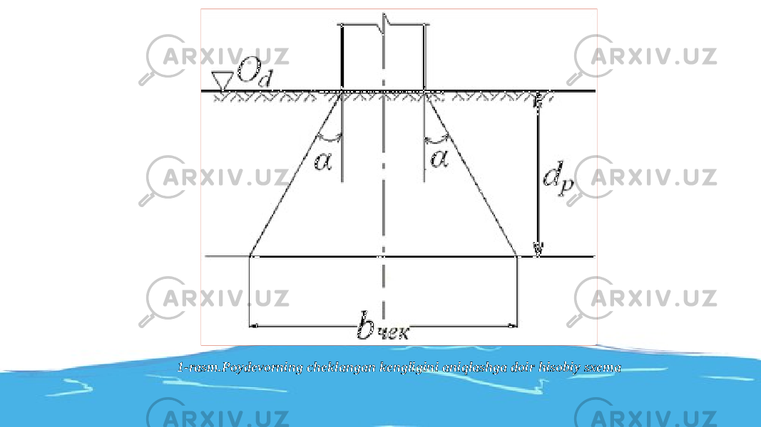 1-rasm.Poydevorning cheklangan kengligini aniqlashga doir hisobiy sxema 