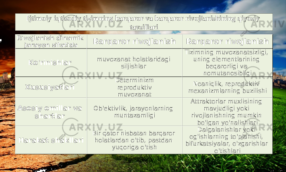 Ijtimoiy-iqtisodiy tizimning barqaror va barqaror rivojlanishining qiyosiy tavsiflari Rivojlanish dinamik jarayon sifatida Barqaror rivojlanish Barqaror rivojlanish Ko&#39;rinishlar  muvozanat holatlaridagi siljishlar  Tizimning muvozanatsizligi, uning elementlarining beqarorligi va nomutanosibligi Xususiyatlari  Determinizm reproduktiv muvozanat Noaniqlik, reproduktiv mexanizmlarning buzilishi Asosiy omillar va shartlar  Ob&#39;ektivlik, jarayonlarning muntazamligi Attraktorlar muxlisining mavjudligi yoki rivojlanishning mumkin bo&#39;lgan yo&#39;nalishlari Harakat shakllari Bir qator nisbatan barqaror holatlardan o&#39;tib, pastdan yuqoriga o&#39;tish Dalgalanishlar yoki og&#39;ishlarning to&#39;planishi, bifurkatsiyalar, o&#39;zgarishlar o&#39;tishlari 