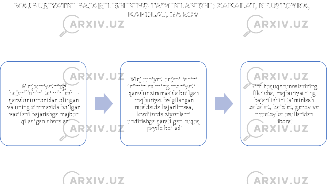 MAJBURIYATNI BAJARILISHINING TA’MINLANISHI: ZAKALAT, NEUSTOYKA, KAFOLAT, GAROV Majburiyatning bajarilishini ta’minlash – qarzdor tomonidan olingan va uning zimmasida bo’lgan vazifani bajarishga majbur qiladigan choralar Majburiyat bajarilishini ta’minlashning mohiyati – qarzdor zimmasida bo’lgan majburiyat belgilangan muddatda bajarilmasa, kreditorda ziyonlarni undirishga qaratilgan huquq paydo bo’ladi Rim huquqshunoslarining fikricha, majburiyatning bajarilishini ta’minlash zakalat, kafolat, garov va neustoyka usullaridan iborat 