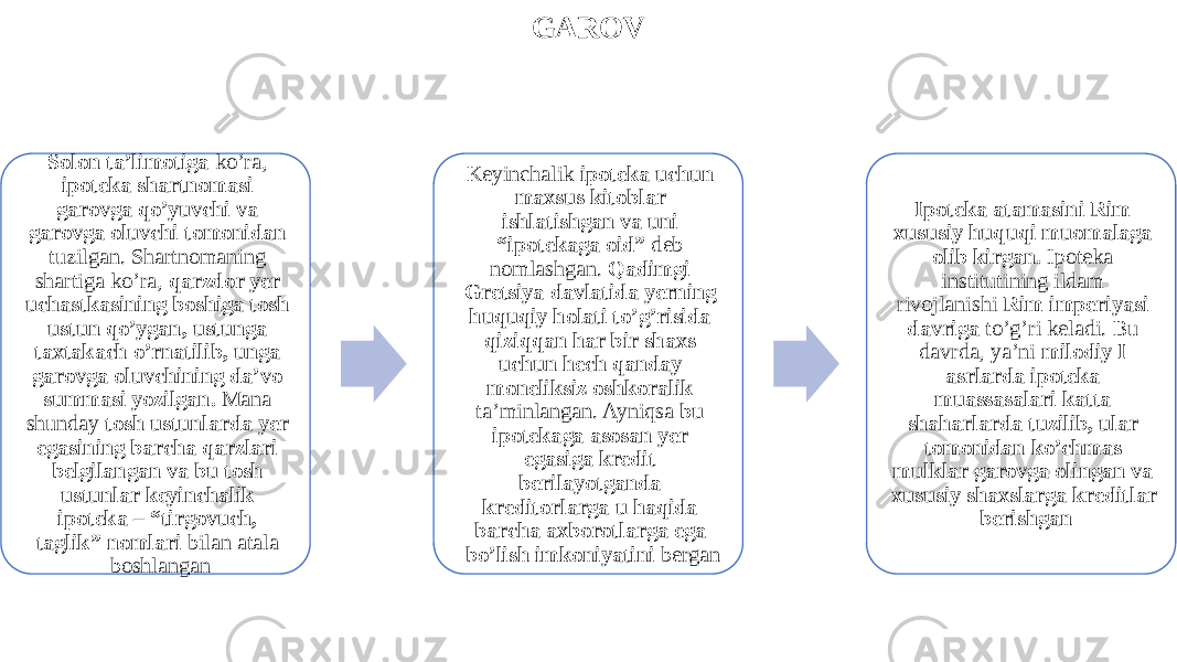 GAROV Solon ta’limotiga ko’ra, ipoteka shartnomasi garovga qo’yuvchi va garovga oluvchi tomonidan tuzilgan. Shartnomaning shartiga ko’ra, qarzdor yer uchastkasining boshiga tosh ustun qo’ygan, ustunga taxtakach o’rnatilib, unga garovga oluvchining da’vo summasi yozilgan. Mana shunday tosh ustunlarda yer egasining barcha qarzlari belgilangan va bu tosh ustunlar keyinchalik ipoteka – “tirgovuch, taglik” nomlari bilan atala boshlangan Keyinchalik ipoteka uchun maxsus kitoblar ishlatishgan va uni “ipotekaga oid” deb nomlashgan. Qadimgi Gretsiya davlatida yerning huquqiy holati to’g’risida qiziqqan har bir shaxs uchun hech qanday moneliksiz oshkoralik ta’minlangan. Ayniqsa bu ipotekaga asosan yer egasiga kredit berilayotganda kreditorlarga u haqida barcha axborotlarga ega bo’lish imkoniyatini bergan Ipoteka atamasini Rim xususiy huquqi muomalaga olib kirgan. Ipoteka institutining ildam rivojlanishi Rim imperiyasi davriga to’g’ri keladi. Bu davrda, ya’ni milodiy I asrlarda ipoteka muassasalari katta shaharlarda tuzilib, ular tomonidan ko’chmas mulklar garovga olingan va xususiy shaxslarga kreditlar berishgan 