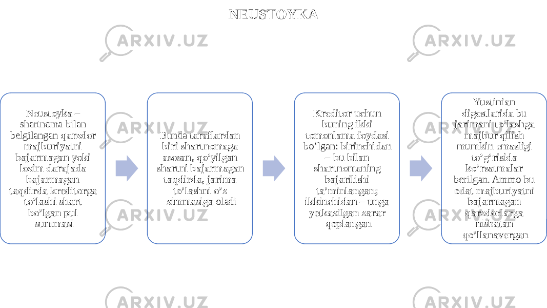 NEUSTOYKA Neustoyka – shartnoma bilan belgilangan qarzdor majburiyatni bajarmagan yoki lozim darajada bajarmagan taqdirda kreditorga to’lashi shart bo’lgan pul summasi Bunda taraflardan biri shartnomaga asosan, qo’yilgan shartni bajarmagan taqdirda, jarima to’lashni o’z zimmasiga oladi Kreditor uchun buning ikki tomonlama foydasi bo’lgan: birinchidan – bu bilan shartnomaning bajarilishi ta’minlangan; ikkinchidan – unga yetkazilgan zarar qoplangan Yustinian digestlarida bu jarimani to’lashga majbur qilish mumkin emasligi to’g’risida ko’rsatmalar berilgan. Ammo bu odat majburiyatni bajarmagan qarzdorlarga nisbatan qo’llanavergan 