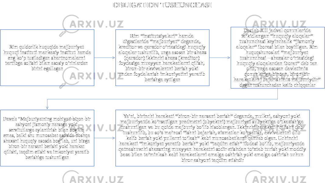 OBLIGATION TUSHUNCHASI Rim quldorlik huquqida majburiyat huquqi instituti markaziy institut hamda eng ko’p tuziladigan shartnomalarni tartibga solishi bilan asosiy o’rinlardan birini egallagan Rim “institutsiyalari” hamda digestlarida “majburiyat” deganda, kreditor va qarzdor o’rtasidagi huquqiy aloqalar tushunilib, unga asosan bir shaxs (qarzdor) ikkinchi shaxs (kreditor) foydasiga muayyan harakatlarni qilish, biron-bir ekvivalentni berish yoki undan foydalanish imkoniyatini yaratib berish ga aytilgan Dastlab XII jadval qonunlarida ta’kidlangan “huquqiy aloqalar” tushunchasi keyinchalik “jismoniy aloqalar” iborasi bilan boyitilgan. Rim huquqshunoslari “majburiyat tushunchasi – shaxslar o’rtasidagi huquqiy aloqalardan iborat” deb tan olib, unga asosan davlatimiz qonunlariga binoan, biron-bir harakatlarni bajarishimiz majburiydir” degan tushunchadan kelib chiqqanlar Pavel: “Majburiyatning mohiyati biron-bir ashyoni jismoniy narsaga yoki servitutlarga aylantirish bilan bog’liq emas, balki shu munosabat asosida boshqa shaxsni huquqiy asosda bog’lab, uni bizga biron-bir narsani berishi yoki harakat qilishi, taqdim etishi va imkoniyat yaratib berishiga tushunilgan Ya’ni, birinchi harakati “biron-bir narsani berish” deganda, mulkni, ashyoni yoki majburiyatda ko’rsatilgan predmetni (obyektni) majburiyat subyektiga o’tkazishiga tushunilgan va bu qoida majburiy bo’lib hisoblangan. Ikkinchi harakati “qilish” deb tushunilib, bu so’z ma’nosi “ishni bajarish, xizmatlar ko’rsatish, ekvivalentni olib kelib berish yoki pullarni to’lash” kabi munosabatlarni qamrab olgan. Uchinchi harakati “imkoniyat yaratib berish” yoki “taqdim etish” ifodasi bo’lib, majburiyatda qatnashuvchi shaxsning muayyan harakatni sodir etishdan to’xtab turish yoki moddiy baza bilan ta’minlash kabi harakatlarni amalga oshirish yoki amalga oshirish uchun biror ashyoni taqdim etishdir 