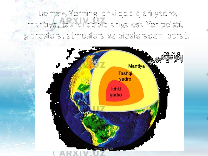 Demak, Yerning ichki qobiqlari yadro, mantiya, tashqi qobiqlariga esa Yer po&#39;sti, gidrosfera, atmosfera va biosferadan iborat. www.arxiv.uz 