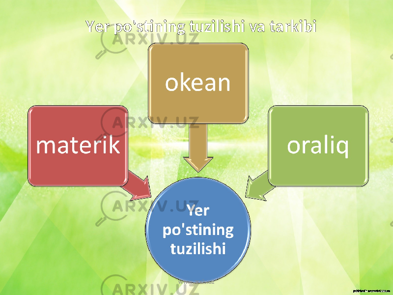 Yer po&#39;stining tuzilishi va tarkibi www.arxiv.uz 