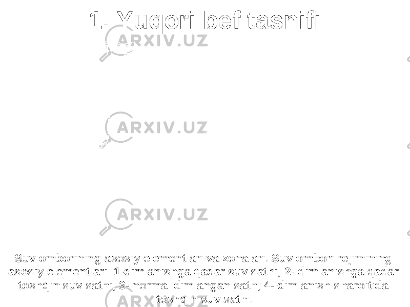 1. Yuqori bef tasnifi Suv omborining asosiy elementlari va zonalari. Suv ombori rejimining asosiy elementlari: 1-dimlanishga qadar suv sathi; 2- dimlanishga qadar toshqin suv sathi; 3- normal dimlangan sath; 4- dimlanish sharoitida toshqin suv sathi. 