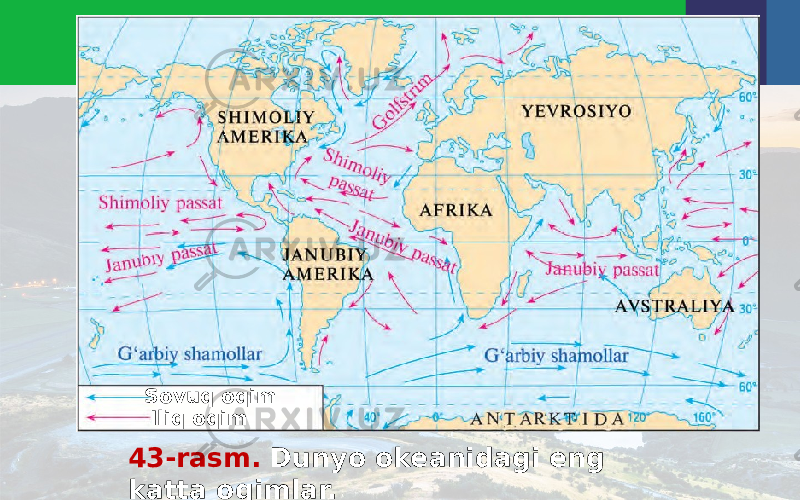 43-rasm. Dunyo okeanidagi eng katta oqimlar. Sovuq oqim Iliq oqim 