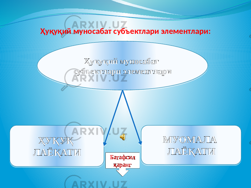 Ҳуқуқий муносабат субъектлари элементлари: Ҳуқуқий муносабат субъектлари элементлари ҲУҚУҚ ЛАЁҚАТИ МУОМАЛА ЛАЁҚАТИ Батафсил қаранг01 17 01 3B0B 0702 3B0B 