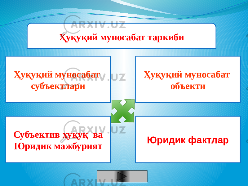 Ҳуқуқий муносабат таркиби Ҳуқуқий муносабат субъектлари Ҳуқуқий муносабат объекти Субъектив ҳуқуқ ва Юридик мажбурият Юридик фактлар 