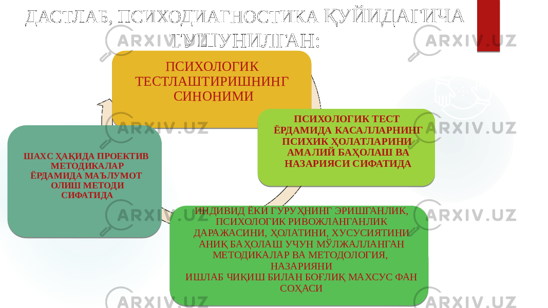 ДАСТЛАБ, ПСИХОДИАГНОСТИКА ҚУЙИДАГИЧА ТУШУНИЛГАН: ПСИХОЛОГИК ТЕСТЛАШТИРИШНИНГ СИНОНИМИ ПСИХОЛОГИК ТЕСТ ЁРДАМИДА КАСАЛЛАРНИНГ ПСИХИК ҲОЛАТЛАРИНИ АМАЛИЙ БАҲОЛАШ ВА НАЗАРИЯСИ СИФАТИДА ИНДИВИД ЁКИ ГУРУҲНИНГ ЭРИШГАНЛИК, ПСИХОЛОГИК РИВОЖЛАНГАНЛИК ДАРАЖАСИНИ, ҲОЛАТИНИ, ХУСУСИЯТИНИ АНИҚ БАҲОЛАШ УЧУН МЎЛЖАЛЛАНГАН МЕТОДИКАЛАР ВА МЕТОДОЛОГИЯ, НАЗАРИЯНИ ИШЛАБ ЧИҚИШ БИЛАН БОҒЛИҚ МАХСУС ФАН СОҲАСИШАХС ҲАҚИДА ПРОЕКТИВ МЕТОДИКАЛАР ЁРДАМИДА МАЪЛУМОТ ОЛИШ МЕТОДИ СИФАТИДА 2A 26 25 11 24 110B0D120D15 02010206 1402 2B 2A 2324 242F 3937 2F 2B35 252D3C24 03 0117 24 07 0B 