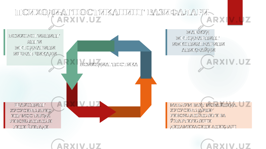 ПСИХОДИАГНОСТИКАНИНГ ВАЗИФАЛАРИ ПСИХОДИАГНОСТИКАНИНГ ВАЗИФАЛАРИ ПСИХОЛОГИЯНИНГ ЯНГИ МЕТОДЛАРИНИ ИШЛАБ ЧИҚАДИ ПСИХОДИАГНОСТИКА ШАХСНИНГ ХУСУСИЯТЛАРИН ИНГ МОС ТАРЗДА РИВОЖЛАНГАНЛИ ГИНИ ЁРИТАДИ МАВЖУД МЕТОДЛАРНИНГ ИМКОНИЯТЛАРИНИ АНИҚЛАЙДИ МАЪЛУМ ВАҚТ МОБАЙНИДА ХУСУСИЯТЛАРНИ РИВОЖЛАНГАНЛИГИ ВА ЎЗГАРТИРИЛИШИ ДИНАМИКАСИНИ АНИҚЛАШ 