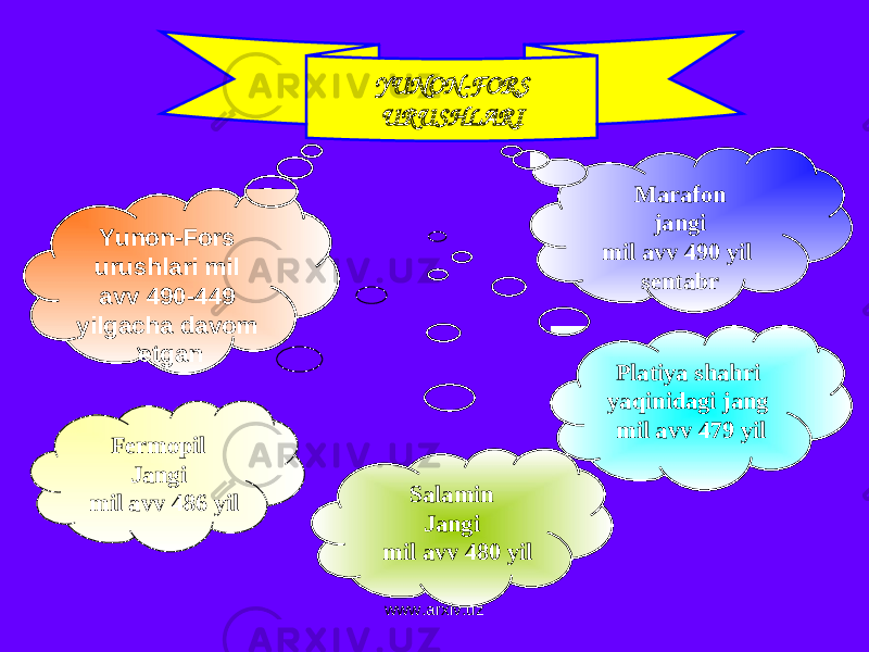 YUNON-FORS URUSHLARI Yunon-Fors urushlari mil avv 490-449 yilgacha davom etgan Marafon jangi mil avv 490 yil sentabr Fermopil Jangi mil avv 486 yil Salamin Jangi mil avv 480 yil Platiya shahri yaqinidagi jang mil avv 479 yil www.arxiv.uz 