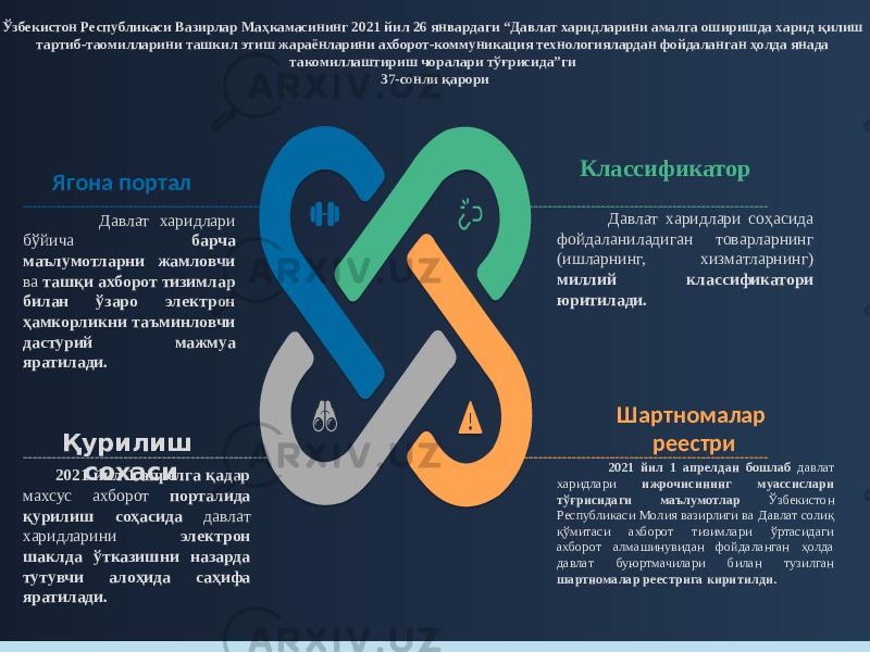 Ўзбекистон Республикаси Вазирлар Маҳкамасининг 2021 йил 26 январдаги “Давлат харидларини амалга оширишда харид қилиш тартиб-таомилларини ташкил этиш жараёнларини ахборот-коммуникация технологиялардан фойдаланган ҳолда янада такомиллаштириш чоралари тўғрисида”ги 37-сонли қарори Ягона портал Давлат харидлари бўйича барча маълумотларни жамловчи ва ташқи ахборот тизимлар билан ўзаро электрон ҳамкорликни таъминловчи дастурий мажмуа яратилади. Классификатор Давлат харидлари соҳасида фойдаланиладиган товарларнинг (ишларнинг, хизматларнинг) миллий классификатори юритилади. Қурилиш сохаси 2021 йил 1 апрелга қадар махсус ахборот порталида қурилиш соҳасида давлат харидларини электрон шаклда ўтказишни назарда тутувчи алоҳида саҳифа яратилади. Шартномалар реестри 2021 йил 1 апрелдан бошлаб давлат харидлари ижрочисининг муассислари тўғрисидаги маълумотлар Ўзбекистон Республикаси Молия вазирлиги ва Давлат солиқ қўмитаси ахборот тизимлари ўртасидаги ахборот алмашинувидан фойдаланган ҳолда давлат буюртмачилари билан тузилган шартномалар реестрига киритилди. 