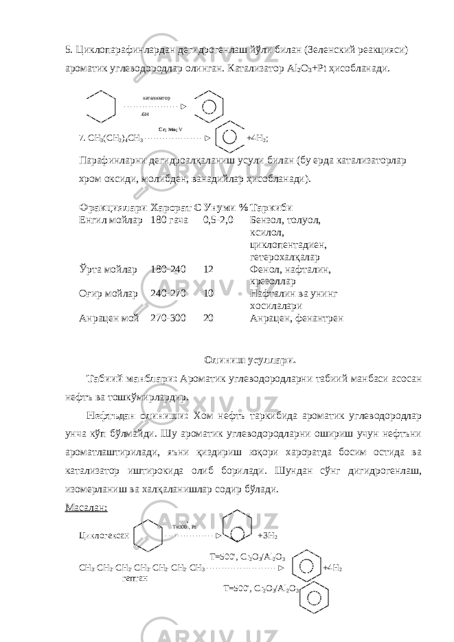 5. Циклопарафинлардан дегидрогенлаш йўли билан (Зеленский реакцияси) ароматик углеводородлар олинган. Катализатор Al 2 O 3 +Pt ҳисобланади. катализатор ------------------► - 6Н Cr ; Mo ; V 7. СН 3 (СН 2 ) 4 СН 3 ------------------- ► + 4Н 2 ; Парафинларни дегидроалқаланиш усули билан (бу ерда катализаторлар хром оксиди, молибден, ванадийлар ҳисобланади ) . Фракциялари Харорат С Унуми % Таркиби Енгил мойлар 180 гача 0,5-2,0 Бензол, толуол, ксилол, циклопентадиен, гетерохалқалар Ўрта мойлар 180 -240 12 Фенол, нафталин, крезоллар Оғир мойлар 240-270 10 Нафталин ва унинг хосилалари Анрацен мой 270-300 20 Анрацен, фенантрен Олиниш усуллари. Табиий манблари: Ароматик углеводородларни табиий манбаси асосан нефтъ ва тошкўмирлардир. Нефтъдан олиниши: Хом нефтъ таркибида ароматик углеводородлар унча кўп бўлмайди. Шу ароматик углеводородларни ошириш учун нефтъни ароматлаштирилади, яъни қиздириш юқори хароратда босим остида ва катализатор иштирокида олиб борилади. Шундан сўнг дигидрогенлаш, изомерланиш ва халқаланишлар содир бўлади. Масалан: Т=300 ◦ , Pt Циклогексан ----------------► +3H 2 T=500 ◦ , Cr 2 O 3 /Al 2 O 3 CH 3 -CH 2 -CH 2 -CH 2 -CH 2 -CH 2 -CH 3 -----------------------► +4H 2 гептан T=500 ◦ , Cr 2 O 3 /Al 2 O 3 