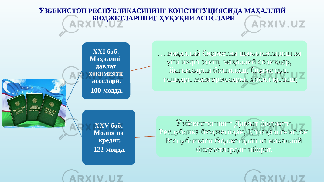 ЎЗБЕКИСТОН РЕСПУБЛИКАСИНИНГ КОНСТИТУЦИЯСИДА МАҲАЛЛИЙ БЮДЖЕТЛАРННИГ ҲУҚУҚИЙ АСОСЛАРИ XXI боб. Маҳаллий давлат ҳокимияти асослари. 100-модда. … маҳаллий бюджетни шакллантириш ва уни ижро этиш, маҳаллий солиқлар, йиғимларни белгилаш, бюджетдан ташқари жамғармаларни ҳосил қилиш; XXV боб. Молия ва кредит. 122-модда. Ўзбекистоннинг Давлат бюджети Республика бюджетидан, Қорақалпоғистон Республикаси бюджетидан ва маҳаллий бюджетлардан иборат. 