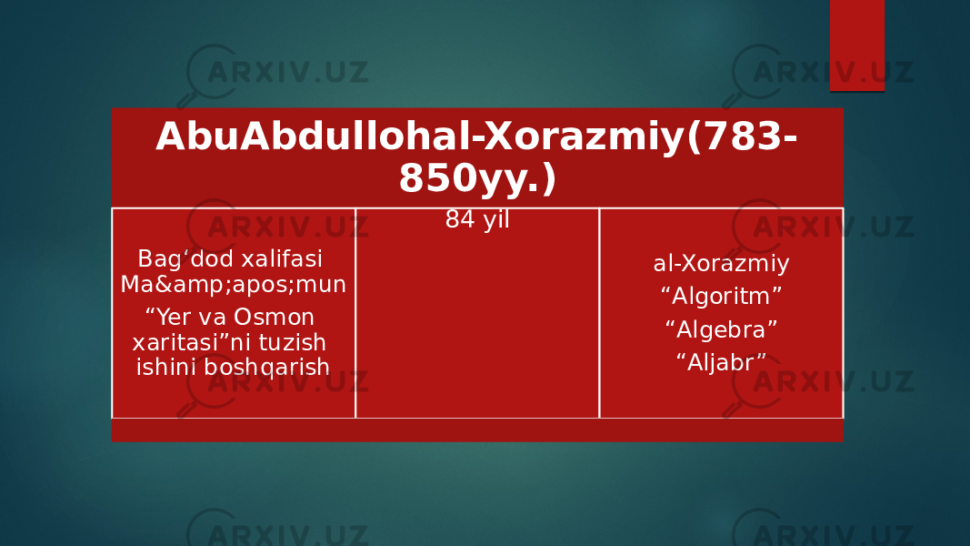 AbuAbdullohal-Xorazmiy(783- 850yy.) Bag‘dod xalifasi Ma&amp;apos;mun “ Yer va Osmon xaritasi”ni tuzish ishini boshqarish al-Xorazmiy “ Algoritm” “ Algebra” “ Aljabr”84 yil “ Yerning tasviri” Dunyodagi birinchi geografik atlas Yer meridianining bir gradusi o‘lchab chiqilgan 