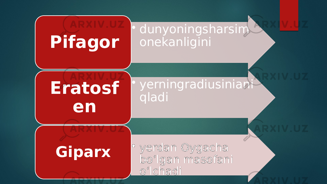 • dunyoningsharsim onekanligini Pifagor • yerningradiusiniani qladiEratosf en • yerdan Oygacha bo‘lgan masofani o‘lchadiGiparx 