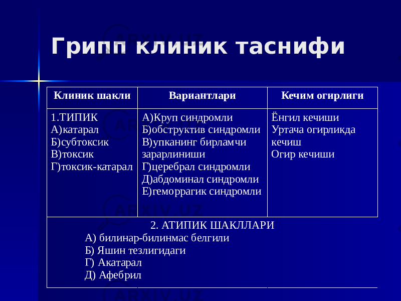 Грипп клиник таснифи Клиник шакли Вариантлари Кечим огирлиги 1.ТИПИК А)катарал Б)субтоксик В)токсик Г)токсик-катарал А)Круп синдромли Б)обструктив синдромли В)упканинг бирламчи зарарлиниши Г)церебрал синдромли Д)абдоминал синдромли Е)геморрагик синдромли Ёнгил кечиши Уртача огирликда кечиш Огир кечиши 2. АТИПИК ШАКЛЛАРИ А) билинар-билинмас белгили Б) Яшин тезлигидаги Г) Акатарал Д) Афебрил 