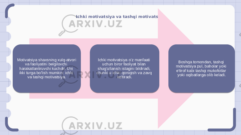 Ichki motivatsiya va tashqi motivatsiya Motivatsiya shaxsning xulq-atvori va faoliyatini belgilovchi harakatlantiruvchi kuchdir. Uni ikki turga bo&#39;lish mumkin: ichki va tashqi motivatsiya. Ichki motivatsiya o&#39;z manfaati uchun biror faoliyat bilan shug&#39;ullanish istagini bildiradi, chunki u ichki qoniqish va zavq keltiradi. Boshqa tomondan, tashqi motivatsiya pul, baholar yoki e&#39;tirof kabi tashqi mukofotlar yoki oqibatlarga olib keladi. 