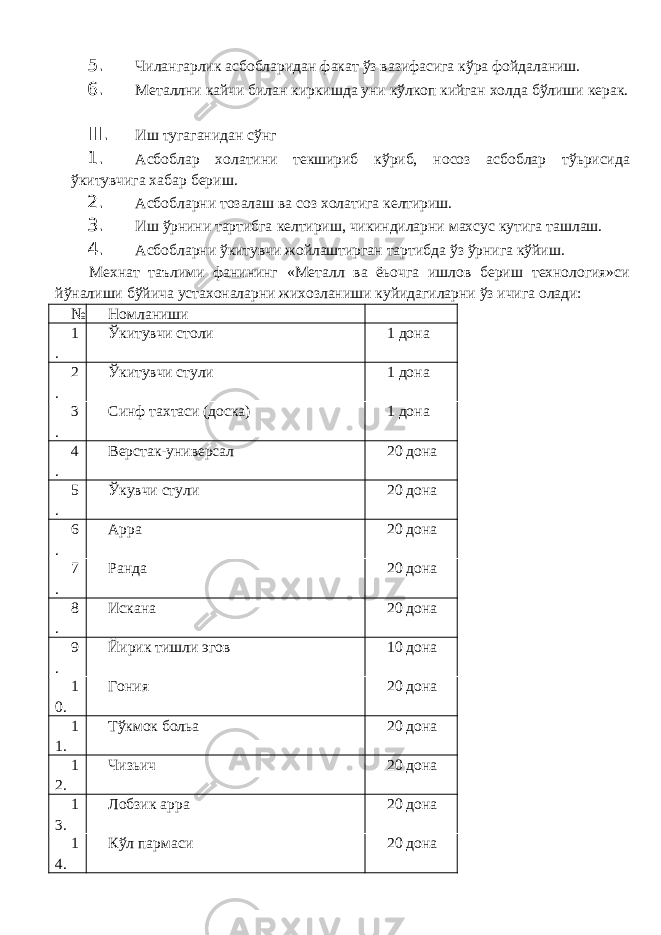 5. Чилангарлик асбобларидан факат ўз вазифасига кўра фойдаланиш. 6. Металлни кайчи билан киркишда уни кўлкоп кийган холда бўлиши керак. III. Иш тугаганидан сўнг 1. Асбоблар холатини текшириб кўриб, носоз асбоблар тўьрисида ўкитувчига хабар бериш. 2. Асбобларни тозалаш ва соз холатига келтириш. 3. Иш ўрнини тартибга келтириш, чикиндиларни махсус кутига ташлаш. 4. Асбобларни ўкитувчи жойлаштирган тартибда ўз ўрнига кўйиш. Мехнат таълими фанининг «Металл ва ёьочга ишлов бериш технология»си йўналиши бўйича устахоналарни жихозланиши куйидагиларни ўз ичига олади: № Номланиши 1 . Ўкитувчи столи 1 дона 2 . Ўкитувчи стули 1 дона 3 . Синф тахтаси (доска) 1 дона 4 . Верстак-универсал 20 дона 5 . Ўкувчи стули 20 дона 6 . Арра 20 дона 7 . Ранда 20 дона 8 . Искана 20 дона 9 . Йирик тишли эгов 10 дона 1 0. Гония 20 дона 1 1. Тўкмок больа 20 дона 1 2. Чизьич 20 дона 1 3. Лобзик арра 20 дона 1 4. Кўл пармаси 20 дона 