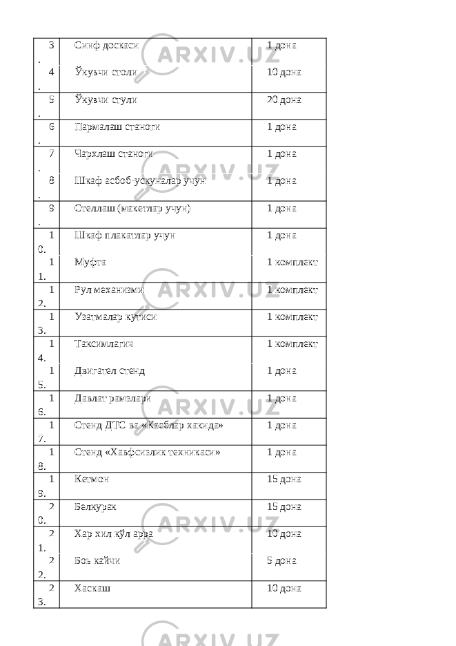 3 . Синф доскаси 1 дона 4 . Ўкувчи столи 10 дона 5 . Ўкувчи стули 20 дона 6 . Пармалаш станоги 1 дона 7 . Чархлаш станоги 1 дона 8 . Шкаф асбоб-ускуналар учун 1 дона 9 . Стеллаш (макетлар учун) 1 дона 1 0. Шкаф плакатлар учун 1 дона 1 1. Муфта 1 комплект 1 2. Рул механизми 1 комплект 1 3. Узатмалар кутиси 1 комплект 1 4. Таксимлагич 1 комплект 1 5. Двигател стенд 1 дона 1 6. Давлат рамзлари 1 дона 1 7. Стенд ДТС ва «Касблар хакида» 1 дона 1 8. Стенд «Хавфсизлик техникаси» 1 дона 1 9. Кетмон 15 дона 2 0. Белкурак 15 дона 2 1. Хар хил кўл арра 10 дона 2 2. Боь кайчи 5 дона 2 3. Хаскаш 10 дона 