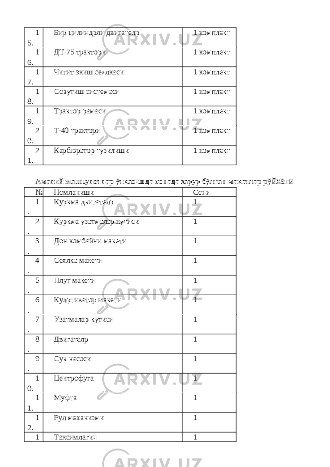 1 5. Бир цилиндрли двигател p 1 комплект 1 6. ДТ-75 трактори 1 комплект 1 7. Чигит экиш сеялкаси 1 комплект 1 8. Совутиш системаси 1 комплект 1 9. Трактор рамаси 1 комплект 2 0. Т-40 трактори 1 комплект 2 1. Карбюратор тузилиши 1 комплект Амалий машьулотлар ўтказишда хонада зарур бўлган макетлар рў йхати № Номланиши Сони 1 . Куркма двигател p 1 2 . Куркма узатмалар кутиси 1 3 . Дон комбайни макети 1 4 . Сеялка макети 1 5 . Плуг макети 1 6 . Кул p тиватор макети 1 7 . Узатмалар кутиси 1 8 . Двигател p 1 9 . Сув насоси 1 1 0. Центрофуга 1 1 1. Муфта 1 1 2. Рул механизми 1 1 Таксимлагич 1 