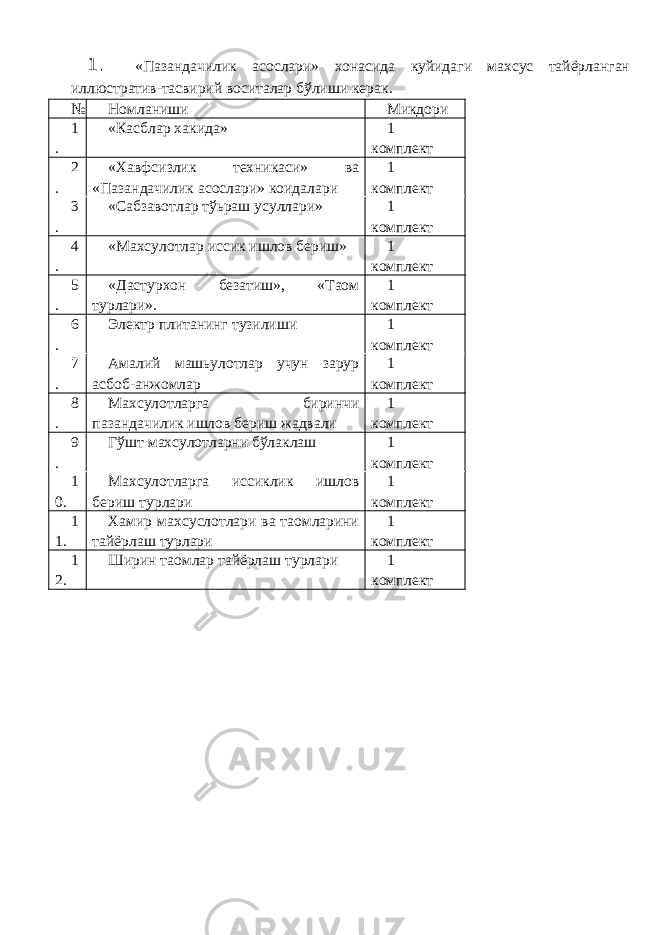 1. «Пазандачилик асослари» хонасида куйидаги махсус тайёрланган иллюстратив-тасвирий воситалар бўлиши керак. № Номланиши Микдори 1 . «Касблар хакида» 1 комплект 2 . «Хавфсизлик техникаси» ва «Пазандачилик асослари» коидалари 1 комплект 3 . «Сабзавотлар тўьраш усуллари» 1 комплект 4 . «Махсулотлар иссик ишлов бериш» 1 комплект 5 . «Дастурхон безатиш», «Таом турлари». 1 комплект 6 . Электр плитанинг тузилиши 1 комплект 7 . Амалий машьулотлар учун зарур асбоб-анжомлар 1 комплект 8 . Махсулотларга биринчи пазандачилик ишлов бериш жадвали 1 комплект 9 . Гўшт махсулотларни бўлаклаш 1 комплект 1 0. Махсулотларга иссиклик ишлов бериш турлари 1 комплект 1 1. Хамир махсуслотлари ва таомларини тайёрлаш турлари 1 комплект 1 2. Ширин таомлар тайёрлаш турлари 1 комплект 