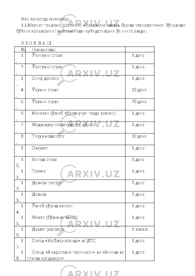 Фан хонасида жихозлар: 1.1.Мехнат таълими фанининг «Газламага ишлов бериш технология»си йўналиши бўйича хоналарнинг жихозланиши куйидагиларни ўз ичига олади: И З О Х Л А Ш № Номланиши 1 . Ўкитувчи столи 1 дона 2 . Ўкитувчи стули 1 дона 3 . Синф доскаси 1 дона 4 . Ўкувчи столи 10 дона 5 . Ўкувчи стули 20 дона 6 . Манекен (ўлчаб кўриш учун гавда колипи) 1 дона 7 . Жадваллар сакланадиган кутича 1 дона 8 . Тикув машинаси 10 дона 9 . Оверлог 1 дона 1 0. Бичиш столи 1 дона 1 1. Трюмо 1 дона 1 2. Дазмол тахтаси 2 дона 1 3. Дазмол 2 дона 1 4. Ўлчаб кўриш хонаси 1 дона 1 5. Жавон (бўлимли шкаф) 1 дона 1 6. Давлат рамзлари 1 компл 1 7. Стенд «Касблар хакида» ва ДТС 1 дона 1 8. Стенд «Хавфсизлик техникаси» ва «Бичиш ва тикиш коидалари» 1 дона 