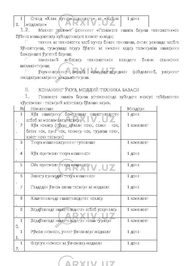 1 9. Стенд «Халк хунармандчилиги» ва «Кийим модалари» 1 дона 1.2. Мехнат таълими фанининг «Газламага ишлов бериш технология»си бўйича машьулотлар куйидагиларга хизмат килади; n техник ва технологик касб-хунар билан танишиш, онгли равишда касбга йўналтириш, турмушда зарур бўлган ва имкони кадар та o мирлаш ишларини бажаришга ўргатиб бориш; n замонавий либослар технологияси хакидаги билим савиясини шакллантириш; n ўкувчиларнинг амалий машьулотлариджан фойдаланиб, уларнинг ижодкорликларини ривожлантириш. II. ХОНАНИНГ ЎКУВ, МОДДИЙ-ТЕХНИКА БАЗАСИ 1. Газламага ишлов бериш устахонасида куйидаги махсус тайёрланган кўргазмали - тасвирий воситалар бўлиши керак. № Номланиши Микдори 1 . Кўл ишларини бажаришда ишлатиладиган асбоб ва мосламалар тасвири 1 дона 2 . Кўл чоклар (тўьри кўлали чоки, салки - чок, безак чок, арча чок, занжир чок, турлаш чоки, крест чоки тасвири) 1 комплект 3 . Тикув машиналарининг тузилиши 1 комплект 4 . Кўл юритмали тикув машинаси 1 дона 5 . Оёк юритмали тикув машинаси 1 дона 6 . Электр приводли тикув машинаси 1 дона 7 . Гавдадан ўлчов олиш тасвири ва жадвали 1 дона 8 . Каштачиликда ишлатиладиган чоклар 1 комплект 9 . Зардўзликда ишлатиладиган асбоб ускуналар 1 комплект 1 0. Зардўзликда ишлатиладиган накш турлари 1 комплект 1 1. Рўмол чизмаси, унинг ўлчамлари жадвали 1 дона 1 2. Фартук чизмаси ва ўлчамлар жадвали 1 дона 