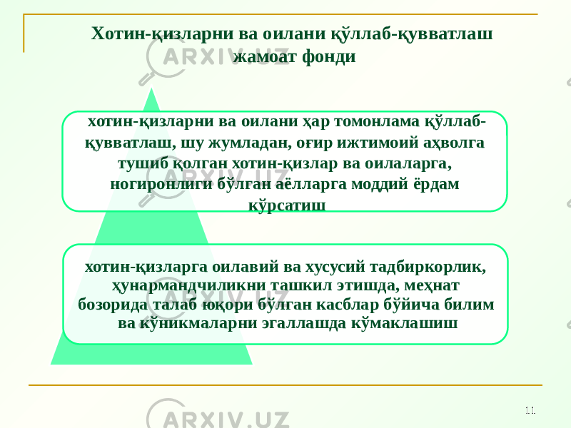 11хотин-қизларни ва оилани ҳар томонлама қўллаб- қувватлаш, шу жумладан, оғир ижтимоий аҳволга тушиб қолган хотин-қизлар ва оилаларга, ногиронлиги бўлган аёлларга моддий ёрдам кўрсатиш хотин-қизларга оилавий ва хусусий тадбиркорлик, ҳунармандчиликни ташкил этишда, меҳнат бозорида талаб юқори бўлган касблар бўйича билим ва кўникмаларни эгаллашда кўмаклашишХотин-қизларни ва оилани қўллаб-қувватлаш жамоат фонди 