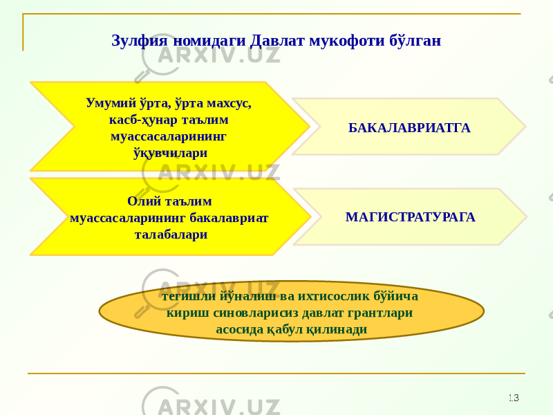 13Умумий ўрта, ўрта махсус, касб-ҳунар таълим муассасаларининг ўқувчилари БАКАЛАВРИАТГА Олий таълим муассасаларининг бакалавриат талабалари МАГИСТРАТУРАГАЗулфия номидаги Давлат мукофоти бўлган тегишли йўналиш ва ихтисослик бўйича кириш синовларисиз давлат грантлари асосида қабул қилинади 