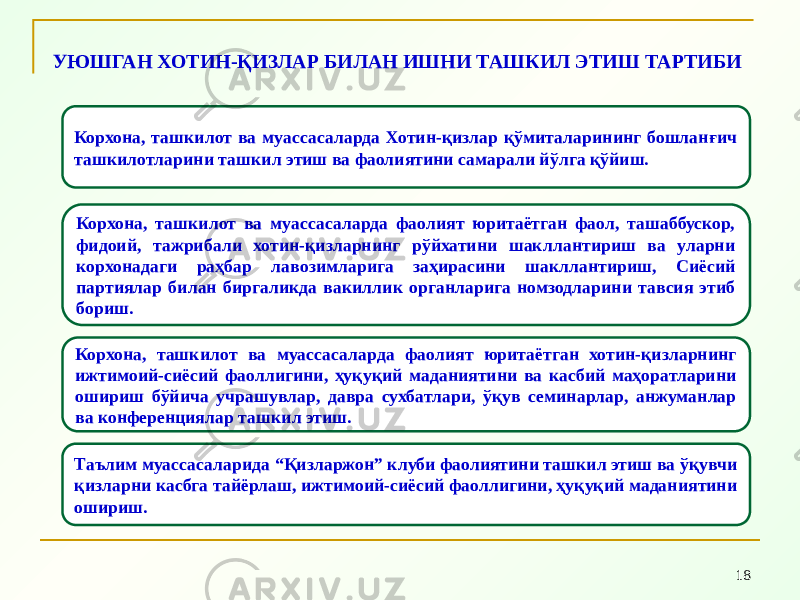 18УЮШГАН ХОТИН-ҚИЗЛАР БИЛАН ИШНИ ТАШКИЛ ЭТИШ ТАРТИБИ Корхона, ташкилот ва муассасаларда Хотин-қизлар қўмиталарининг бошланғич ташкилотларини ташкил этиш ва фаолиятини самарали йўлга қўйиш. Корхона, ташкилот ва муассасаларда фаолият юритаётган фаол, ташаббускор, фидоий, тажрибали хотин-қизларнинг рўйхатини шакллантириш ва уларни корхонадаги раҳбар лавозимларига заҳирасини шакллантириш, Сиёсий партиялар билан биргаликда вакиллик органларига номзодларини тавсия этиб бориш. Корхона, ташкилот ва муассасаларда фаолият юритаётган хотин-қизларнинг ижтимоий-сиёсий фаоллигини, ҳуқуқий маданиятини ва касбий маҳоратларини ошириш бўйича учрашувлар, давра сухбатлари, ўқув семинарлар, анжуманлар ва конференциялар ташкил этиш. Таълим муассасаларида “Қизларжон” клуби фаолиятини ташкил этиш ва ўқувчи қизларни касбга тайёрлаш, ижтимоий-сиёсий фаоллигини, ҳуқуқий маданиятини ошириш. 