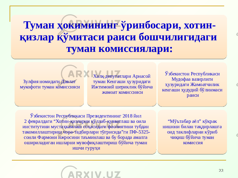 22Туман ҳокимининг ўринбосари, хотин- қизлар қўмитаси раиси бошчилигидаги туман комиссиялари: Ўзбекистон Республикаси Президентининг 2018 йил 2 февралдаги “Хотин-қизларни қўллаб-қувватлаш ва оила институтини мустаҳкамлаш соҳасидаги фаолиятини тубдан такомиллаштириш чора-тадбирлари тўғрисида”ги ПФ-5325- сонли Фармони ижросини таъминлаш ва бу борада амалга ошириладиган ишларни мувофиқлаштириш бўйича туман ишчи гуруҳиЗулфия номидаги Давлат мукофоти туман комиссияси Халқ депутатлари Арнасой туман Кенгаши ҳузуридаги Ижтимоий шериклик бўйича жамоат комиссияси Ўзбекистон Республикаси Мудофаа вазирлиги ҳузуридаги Жамоатчилик кенгаши ҳудудий бўлинмаси раиси “ Мўътабар аёл” кўкрак нишони билан тақдирлашга оид таклифларни кўриб чиқиш бўйича туман комиссия 37 18 08 34 27 0A 0D 1F 0313 0A 4112 1C12 1D 0D 39 21 34 44 0B12 1B 07 3E 44 16 030A 20 1B 01 