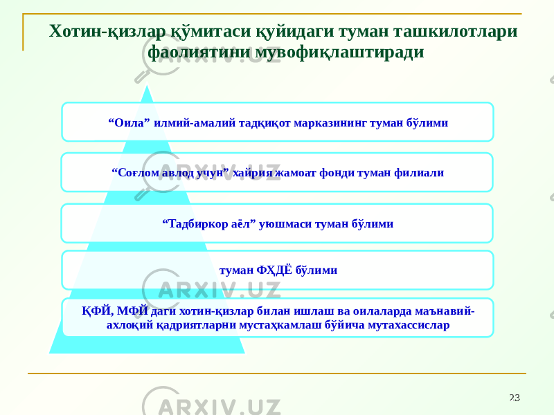 23“ Оила” илмий-амалий тадқиқот марказининг туман бўлими “ Соғлом авлод учун” хайрия жамоат фонди туман филиали “ Тадбиркор аёл” уюшмаси туман бўлими туман ФҲДЁ бўлими ҚФЙ, МФЙ даги хотин-қизлар билан ишлаш ва оилаларда маънавий- ахлоқий қадриятларни мустаҳкамлаш бўйича мутахассисларХотин-қизлар қўмитаси қуйидаги туман ташкилотлари фаолиятини мувофиқлаштиради 