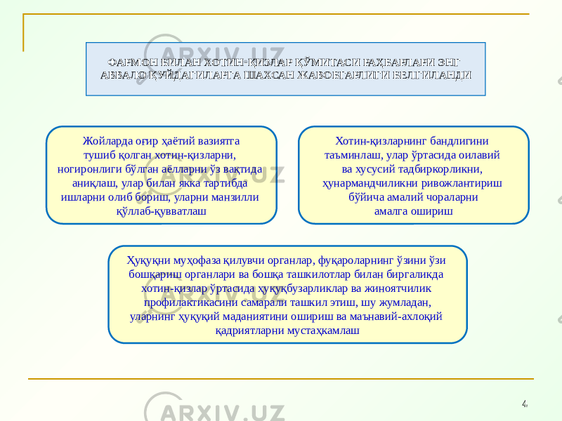 4ФАРМОН БИЛАН ХОТИН-ҚИЗЛАР ҚЎМИТАСИ РАҲБАРЛАРИ ЭНГ АВВАЛО ҚУЙДАГИЛАРГА ШАХСАН ЖАВОБГАРЛИГИ БЕЛГИЛАНДИ Жойларда оғир ҳаётий вазиятга тушиб қолган хотин-қизларни, ногиронлиги бўлган аёлларни ўз вақтида аниқлаш, улар билан якка тартибда ишларни олиб бориш, уларни манзилли қўллаб-қувватлаш Хотин-қизларнинг бандлигини таъминлаш, улар ўртасида оилавий ва хусусий тадбиркорликни, ҳунармандчиликни ривожлантириш бўйича амалий чораларни амалга ошириш Ҳуқуқни муҳофаза қилувчи органлар, фуқароларнинг ўзини ўзи бошқариш органлари ва бошқа ташкилотлар билан биргаликда хотин-қизлар ўртасида ҳуқуқбузарликлар ва жиноятчилик профилактикасини самарали ташкил этиш, шу жумладан, уларнинг ҳуқуқий маданиятини ошириш ва маънавий-ахлоқий қадриятларни мустаҳкамлаш 