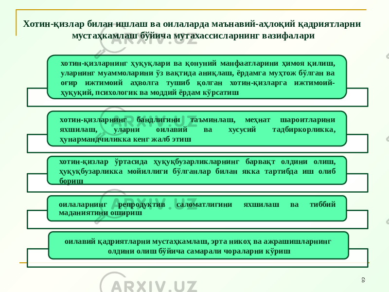 9хотин-қизларнинг ҳуқуқлари ва қонуний манфаатларини ҳимоя қилиш, уларнинг муаммоларини ўз вақтида аниқлаш, ёрдамга муҳтож бўлган ва оғир ижтимоий аҳволга тушиб қолган хотин-қизларга ижтимоий- ҳуқуқий, психологик ва моддий ёрдам кўрсатиш хотин-қизларнинг бандлигини таъминлаш, меҳнат шароитларини яхшилаш, уларни оилавий ва хусусий тадбиркорликка, ҳунармандчиликка кенг жалб этиш хотин-қизлар ўртасида ҳуқуқбузарликларнинг барвақт олдини олиш, ҳуқуқбузарликка мойиллиги бўлганлар билан якка тартибда иш олиб бориш оилаларнинг репродуктив саломатлигини яхшилаш ва тиббий маданиятини ошириш оилавий қадриятларни мустаҳкамлаш, эрта никоҳ ва ажрашишларнинг олдини олиш бўйича самарали чораларни кўришХотин-қизлар билан ишлаш ва оилаларда маънавий-аҳлоқий қадриятларни мустаҳкамлаш бўйича мутахассисларнинг вазифалари 