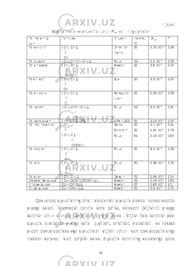 1-jadval Ba’zi polimerlar va erituvchilar uchun m K va  ning qiymatlari Polimerlarning nomi Formulasi Erituvchi Harorat, 0 C m K  Poliakrilonitril  CH 2  CH  n  CN Dimetilfor - mamid 20 1,75  10 -4 0,66 Polibutadien (-CH 2 -CH=CH-CH 2 -) n Toluol 25 1, 1  10 -4 0,62 Polivinilasetat  CH 2  CH  n  OCOCH 3 A t seton 50 2,8  10 -4 0,67 Polvinilspirt  CH 2  CH  n  OH Suv 50 5,9  10 -4 0,67 Polivinilxlorid  CH 2  CH  n  CL Tetragidro - furan 20 0,26  10 -3 0,92 Poliizopren (-CH 2 -C=CH-CH 2 -) n  CH 3 Toluol 25 3,6  10 -4 0,64 Polikaprolaktam  -HN-(CH 2 ) 5 -CO  n 40% Н 2 S О 4 20 5,02  10 -4 0,67 Polimetilmet a krilat CH 3   CH 2  C  n  COOCH 3 Benzol Xloroform Toluol 20 20 85 2,4  10 -4 0,94  10 -4 0,49  10 -3 0,54 0,76 0,82 Polipropilen  CH 2  CH  n  CH 3 Toluol 20 9,6  10 -4 0,63 Polistirol  CH 2  CH  n  C 6 H 5 Toluol 30 1, 28  10 -4 0,70 Polietilen  CH 2  CH 2  n Dekalin 70 0,39  10 -4 0,74 Dia t setat Sellyuloza  C 6 H 7 O 2 ( OH )( OCOCH 3 ) 2 ] n A t seton 25 1,49  10 -4 0,82 Nitro t sellyuloza  C 6 H 7 (ONO 2 ) 3  n A t seton 27 0,82  10 -4 1,0 Etil t sellyuloza  C 6 H 7 (OC 2 H 5 ) 3  n A t seton 20 6,9  10 -4 0,71 Qovushqoq suyuqlikning ichki ishqalanishi suyuqlik orasida harakat vaqtida yuzaga keladi . Ishqalanish qancha katta bo ’ lsa , xarakatni ( siljishni ) yuzaga keltirish uchun shuncha katta kuch qo ’ yish kerak . Siljish fizik ko ’ chish yoki suyuqlik buzilishida yuzaga kelib quyilishi , to ’ kilishi , aralashishi va hokazo yuqori qovushqoqlikka ega suyuqliklar siljishi uchun kam qovushqoqliklariga nisbatan ko ’ proq kuch qo ’ yish kerak . Suyuqlik oqimining xarakteriga qarab 21 