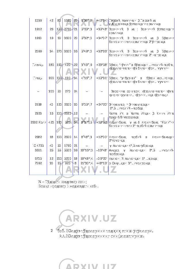 1039 42 80 1620 20 2 h 38 m ,8 +42°34′ Персей; тахминан β Персе й ва γ Андромед а ўртасидаги оралиқда 1912 26 150 2760 21 5 h 25 m ,3 +35°48′ Возничий; θ ва ι Возни чий ўртасидаги оралиқда 1960 19 60 3600 20 5 h 32 m ,0 +34°07′ Возничий; θ Вознич ий ва β Бўзоқни боғловчи чизиқ оралиғида 2 0 ўнгроқда 2099 34 270 3600 36 5 h 49 m ,0 +32°33′ Возничий; θ Вознич ий ва β Бўзоқни боғловчи чизиқ оралиғида 2 0 чапроқда Плеяды 180 160 420 22 3 h 43 m ,9 +23°58′ Бўзоқ ; “ чўмич ” α бўзоқдан шимолий-ғарбга ; қўролланмаган кўз билан кўриш мумкин. Гиады 900 100 130 34 4 h 16 m ,7 +15°31′ Бўзоқ ; “ учбурчак ” α бўзоқ қаршисида ; қўролланмаган кўз билан кўриш мумкин. – 300 50 270 24 – – Вероник а сочлари ; қўролланмаган кўзга кучсиз нурланиш кўринишида кўринади. 2168 40 120 2600 30 6 h 05 m ,7 +24°20′ Эгизаклар ; η Эгизаклардан 2°,5 шимолий –ғарбда 2323 16 100 2610 12 – – Катта Ит ; α Катта Итдан β Кичик Итга томон1/3 масофада 2632 Ясли 420 320 520 64 8 h 37 m ,5 +19°52′ Қисқичбақа ; γ ва δ Қисқичбақа; “ Ясли” ни боғловчи чизиқ 1° ғарбий оралиғида 2682 18 100 2600 14 8 h 48 m ,3 +12°00′ Қисқичбақа; ғарбий α Қисқичбақадан 2° томонда IC 4725 40 50 1790 21 – – γ Қалқондан 4°,5 жануброқда 6611 25 55 5500 39 18 h 16 m ,0 –13°48′ Аждар; γ Қалқондан 2°,5 шимолий- ғарброқда. 6705 12 200 5200 18 18 h 48 m ,4 –06°20′ Қалқон; R Қалқондан 1° шарқда 7092 30 25 920 8 21 h 30 m ,4 +48°13′ ρ Оққушдан 3° шимолроқда N – Тўдадаги юлдузлар сони; Бошқа ифодалар 1-жадвалдаги каби. 2 – боб. Юлдуз тўдаларини тадқиқ этиш усуллари . 2.1. Юлдуз тўдаларининг синфлаштириш. 