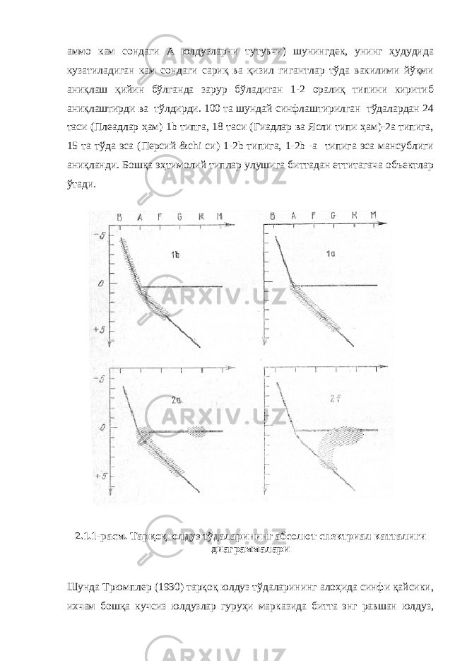 аммо кам сондаги А юлдузларни тутувчи) шунингдек, унинг ҳудудида кузатиладиган кам сондаги сариқ ва қизил гигантлар тўда вакилими йўқми аниқлаш қийин бўлганда зарур бўладиган 1-2 оралиқ типини киритиб аниқлаштирди ва тўлдирди. 100 та шундай синфлаштирилган тўдалардан 24 таси (Плеадлар ҳам) 1b типга, 18 таси (Гиадлар ва Ясли типи ҳам)-2а типига, 15 та тўда эса (Персий &chi си) 1-2b типига, 1-2b -a типига эса мансублиги аниқланди. Бошқа эҳтимолий типлар улушига биттадан еттитагача объектлар ўтади. 2.1.1-расм. Тарқоқ юлдуз тўдаларининг абсолют спектриал катталиги диаграммалари Шунда Трюмплер (1930) тарқоқ юлдуз тўдаларининг алоҳида синфи қайсики, ихчам бошқа кучсиз юлдузлар гуруҳи марказида битта энг равшан юлдуз, 