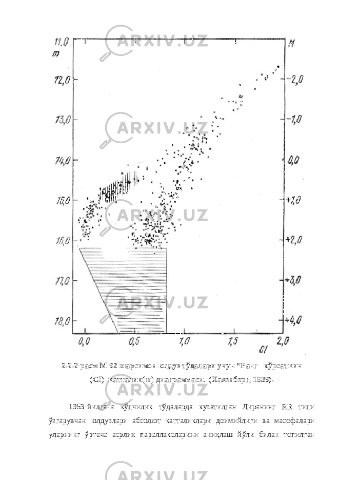 . 2.2.2-расм М 92 шарсимон юлдуз тўдалари учун “Ранг –кўрсаткич (CI) катталик(m) диаграммаси . (Хахенберг, 1939). 1953-йилгача кўпчилик тўдаларда кузатилган Лиранинг RR типи ўзгарувчан юлдузлари абсолют катталиклари доимийлиги ва масофалари уларнинг ўртача асрлик параллаксларини аниқлаш йўли билан топилган 