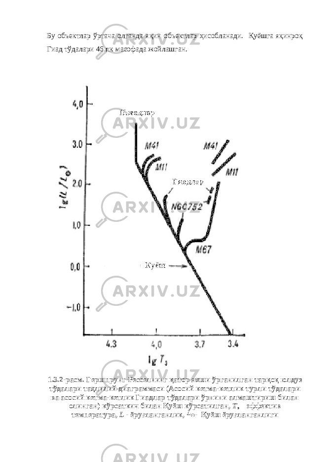 Бу объектлар ўртача олганда яқин объектлар ҳисобланади. Қуёшга яқинроқ Гиад тўдалари 46 пк масофада жойлашган. 1.3.2-расм. Гершпрунг-Ресселнинг қатор яхши ўрганилган тарқоқ юлдуз тўдалари таҳлилий диаграммаси (Асосий кетма-кетлик турли тўдалари ва асосий кетма-кетлик Гиадлар тўдалари ўрнини алмаштириш билан олинган) кўрсаткич билан Қуёш кўрсатилган, T э – эффектив температура, L - ёруғланганлик, - Қуёш ёруғланганлиги 