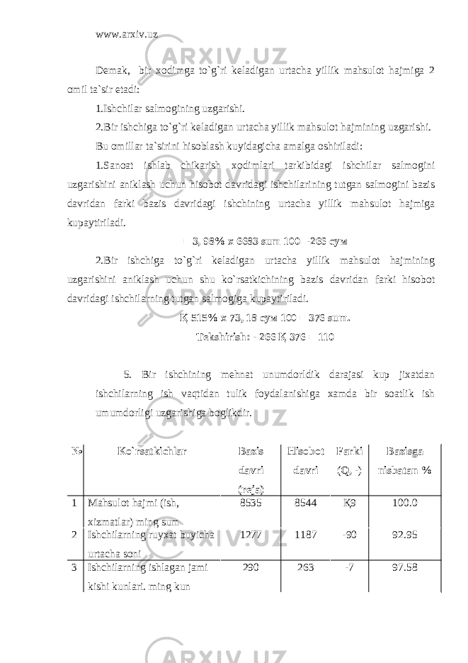 www.arxiv.uz Demak, bir xodimga to`g`ri keladigan urtacha yillik mahsulot hajmiga 2 omil ta`sir etadi: 1.Ishchilar salmogining uzgarishi. 2.Bir ishchiga to`g`ri keladigan urtacha yillik mahsulot hajmining uzgarishi. Bu omillar ta`sirini hisoblash kuyidagicha amalga oshiriladi: 1.Sanoat ishlab chikarish xodimlari tarkibidagi ishchilar salmogini uzgarishini aniklash uchun hisobot davridagi ishchilarining tutgan salmogini bazis davridan farki bazis davridagi ishchining urtacha yillik mahsulot hajmiga kupaytiriladi. = 3, 98% х 6683 sum 100 = -266 сум 2.Bir ishchiga to`g`ri keladigan urtacha yillik mahsulot hajmining uzgarishini aniklash uchun shu ko`rsatkichining bazis davridan farki hisobot davridagi ishchilarning tutgan salmogiga kupaytiriladi. Қ 515% х 73, 18 сум 100 = 376 sum. Tekshirish: - 266 Қ 376 = 110 5. Bir ishchining mehnat unumdorldik darajasi kup jixatdan ishchilarning ish vaqtidan tulik foydalanishiga xamda bir soatlik ish umumdorligi uzgarishiga boglikdir. № Ko`rsatkichlar Bazis davri (reja) Hisobot davri Farki (Q, -) Bazisga nisbatan % 1 Mahsulot hajmi (ish, xizmatlar) ming sum 8535 8544 Қ9 100.0 2 Ishchilarning ruyxat buyicha urtacha soni 1277 1187 -90 92.95 3 Ishchilarning ishlagan jami kishi kunlari. ming kun 290 263 -7 97.58 