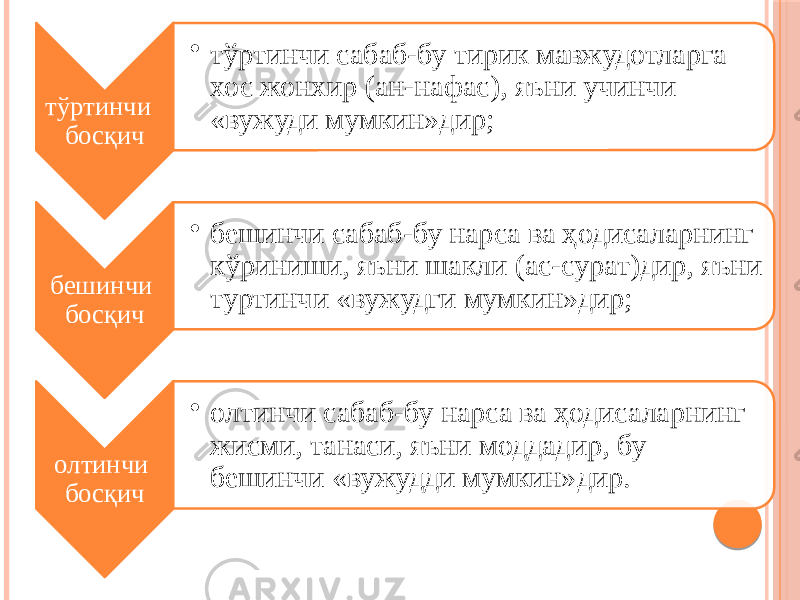 тўртинчи босқич • тўртинчи сабаб-бу тирик мавжудотларга хос жонхир (ан-нафас), яъни учинчи «вужуди мумкин»дир; бешинчи босқич • бешинчи сабаб-бу нарса ва ҳодисаларнинг кўриниши, яъни шакли (ас-сурат)дир, яъни туртинчи «вужудги мумкин»дир; олтинчи босқич • олтинчи сабаб-бу нарса ва ҳодисаларнинг жисми, танаси, яъни моддадир, бу бешинчи «вужудди мумкин»дир. 