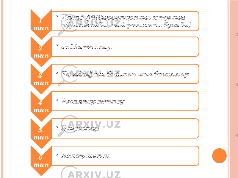 1 тип • Ҳасадгўй(бировларнинг ютуғини кўролмайди, кайфиятини бузади) 2 тип • ғийбатчилар 3 тип • Тасодифат бойиган камбағаллар 4 тип • Амалпарастлар 5 тип • Зиқналар 6 тип • Аҳлоқсизлар 