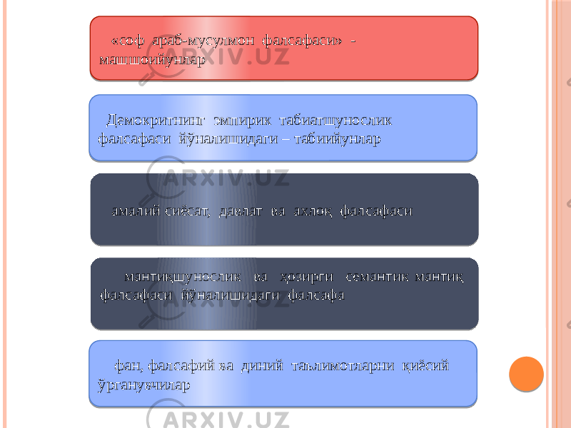  «соф араб-мусулмон фалсафаси» - машшоийунлар Демокритнинг эмпирик табиатшунослик фалсафаси йўналишидаги – табиийунлар амалий сиёсат, давлат ва ахлоқ фалсафаси мантиқшунослик ва ҳозирги семантик мантиқ фалсафаси йўналишидаги фалсафа фан, фалсафий ва диний таълимотларни қиёсий ўрганувчилар 0505 31 06 05 1B 09 0505 02 05 06 09 0505 09 39 