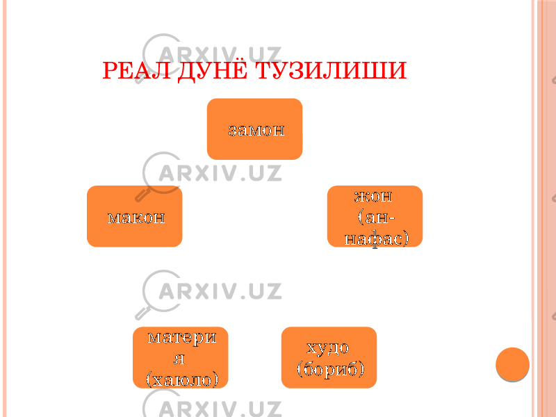 РЕАЛ ДУНЁ ТУЗИЛИШИ замон жон (ан- нафас) худо (бориб)матери я (хаюло)макон 