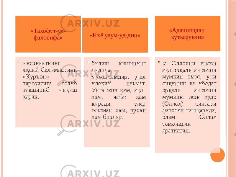 «Тахофут-ул- фалосифа» • инсониятнинг ақлий билимларини «Қуръон» тарозисига солиб текшириб чиқиш керак. «Ихё улум-уд-дин» • билиш кишининг дилида мужассамдир. Дил илоҳий неъмат. Унга жон ҳам, ақл ҳам, нафс ҳам киради, улар жисман ҳам, руҳан ҳам бирдир. «Адашишдан қутқарувчи» • У Оллоҳни инсон ақл орқали англаши мумкин эмас, уни сиқиниш ва ибодат орқали англаши мумкин. жон худо (Оллоҳ) сингари фазодан ташқарида, олам Оллоҳ томонидан яратилган . 