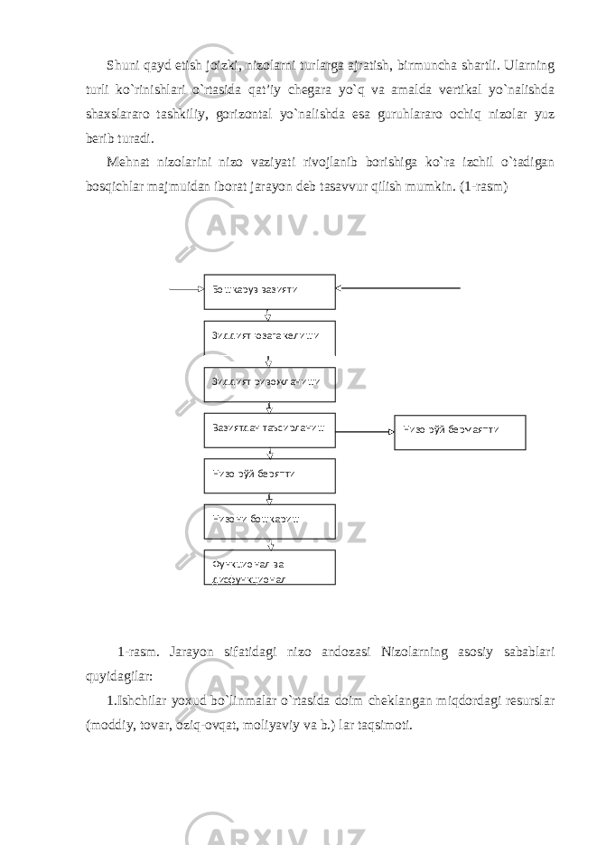 Shuni qayd etish joizki, nizolarni turlarga ajratish, birmuncha shartli. Ularning turli ko`rinishlari o`rtasida qat’iy chegara yo`q va amalda vertikal yo`nalishda shaxslararo tashkiliy, gorizontal yo`nalishda esa guruhlararo ochiq nizolar yuz berib turadi. Mehnat nizolarini nizo vaziyati rivojlanib borishiga ko`ra izchil o`tadigan bosqichlar majmuidan iborat jarayon deb tasavvur qilish mumkin. (1-rasm) 1-rasm. Jarayon sifatidagi nizo andozasi Nizolarning asosiy sabablari quyidagilar: 1.Ishchilar yoxud bo`linmalar o`rtasida doim cheklangan miqdordagi resurslar (moddiy, tovar, oziq-ovqat, moliyaviy va b.) lar taqsimoti. Бошқарув вазияти Зиддият юзага келиши Зиддият ривожланиши Функционал ва дисфункционал Низо рўй бермаяпти Вазиятдан таъсирланиш Низо рўй беряпти Низо ни бошқариш 