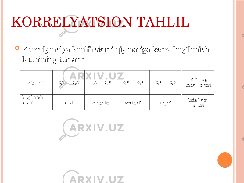 KОRRЕLYATSIОN TAHLIL  Kоrrеlyatsiya kоeffitsiеnti qiymatiga ko&#39;ra bоg&#39;lanish kuchining turlari: qiymati │ 0,1│-│0,3│ │ 0,3│-│0,5│ │ 0,5│-│0,7│ │ 0,7│-│0,9│ │ 0,9│ va undan юqоri bоg&#39;lanish kuchi bo&#39;sh o&#39;rtacha sеzilarli юqоri juda ham юqоri 