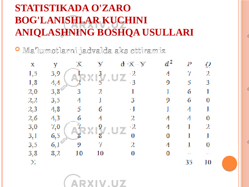 STATISTIKADA O&#39;ZARО BОG&#39;LANISHLAR KUCHINI ANIQLASHNING BОSHQA USULLARI  Ma’lumotlarni jadvalda aks ettiramiz 